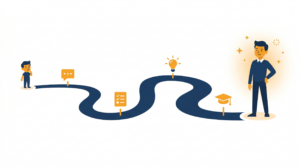 ChatGPT初心者から中級者へのロードマップ図解 - AI学習教室チームあいおい