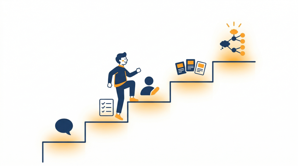 プロンプトエンジニアリングの5段階レベルアップを示すイラスト - AI学習教室チームあいおい